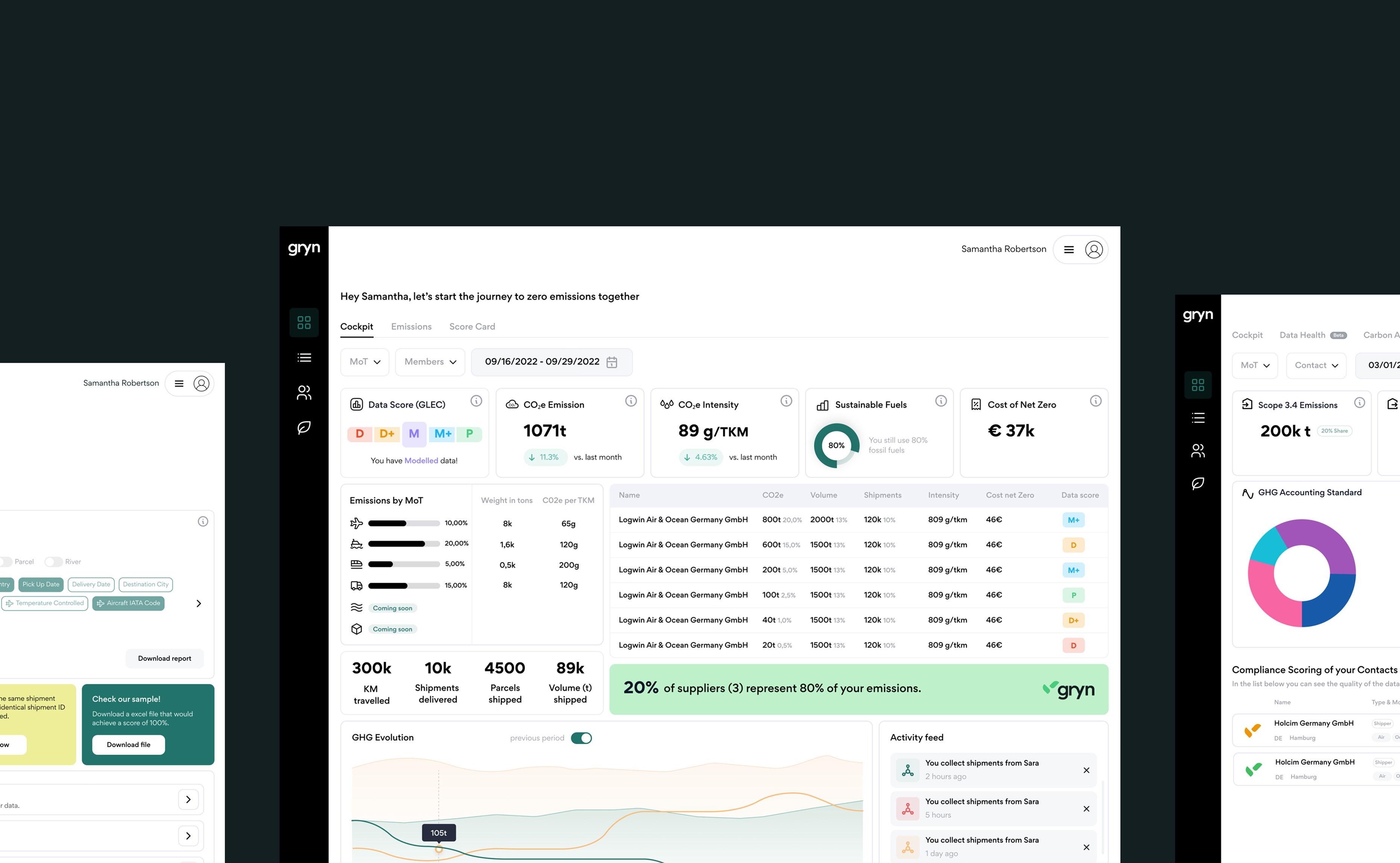 GRYN — logistics emissions overview