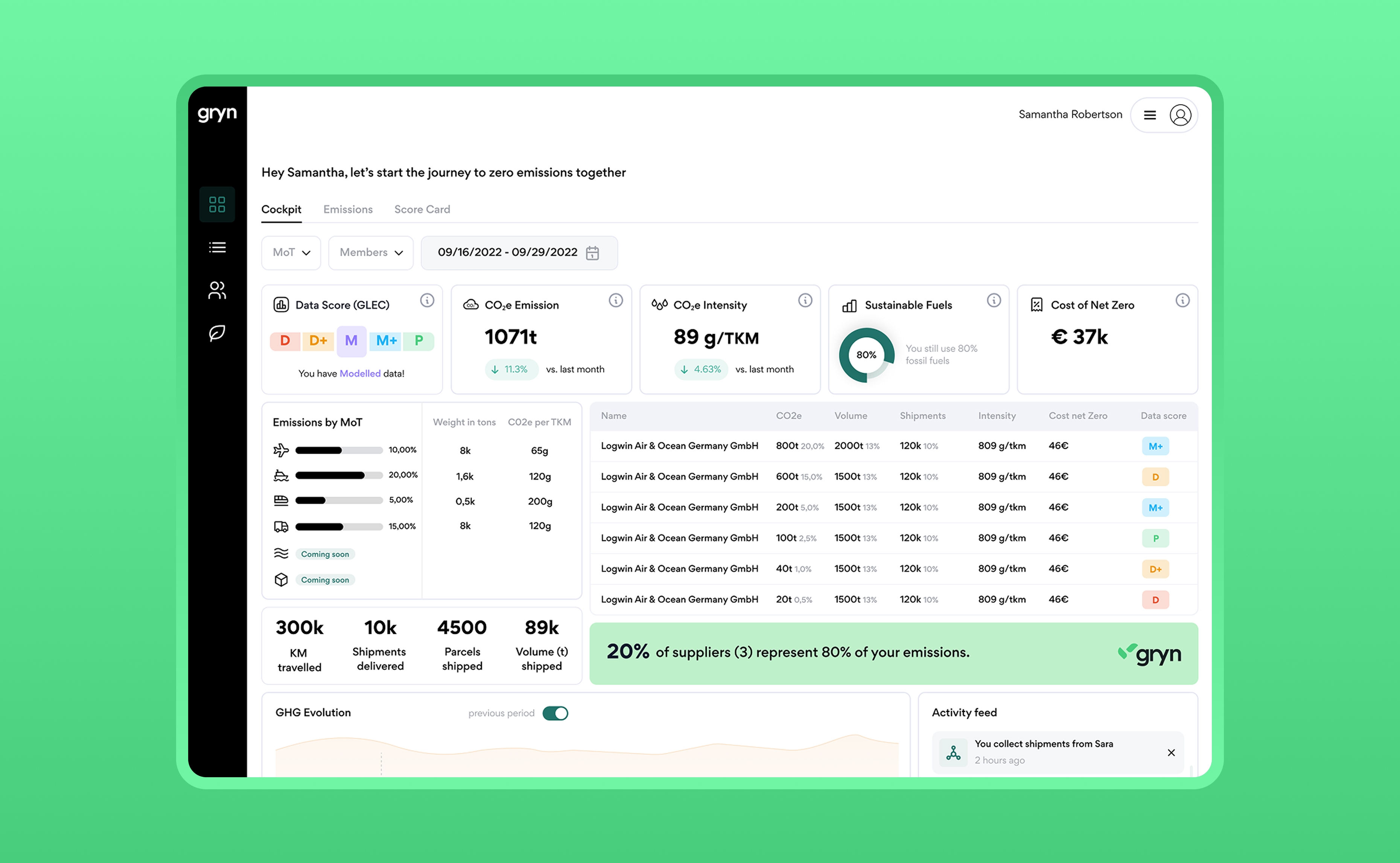 GRYN — Scope 3 carbon visibility for logistics